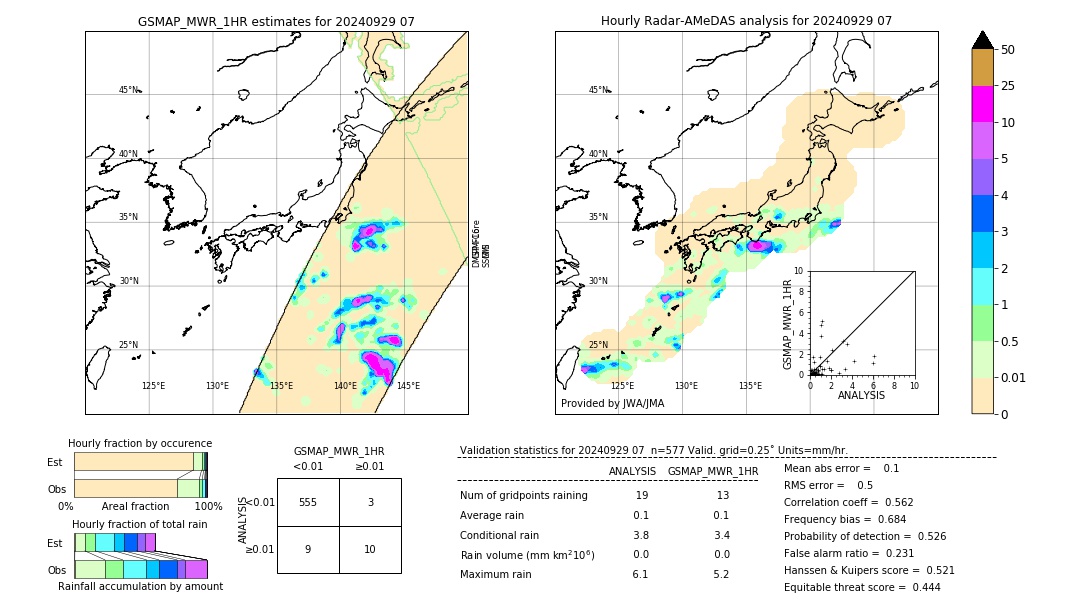 GSMaP MWR validation image. 2024/09/29 07