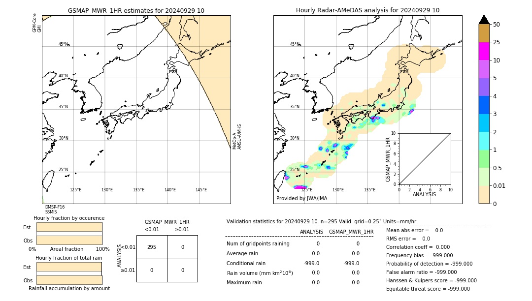 GSMaP MWR validation image. 2024/09/29 10