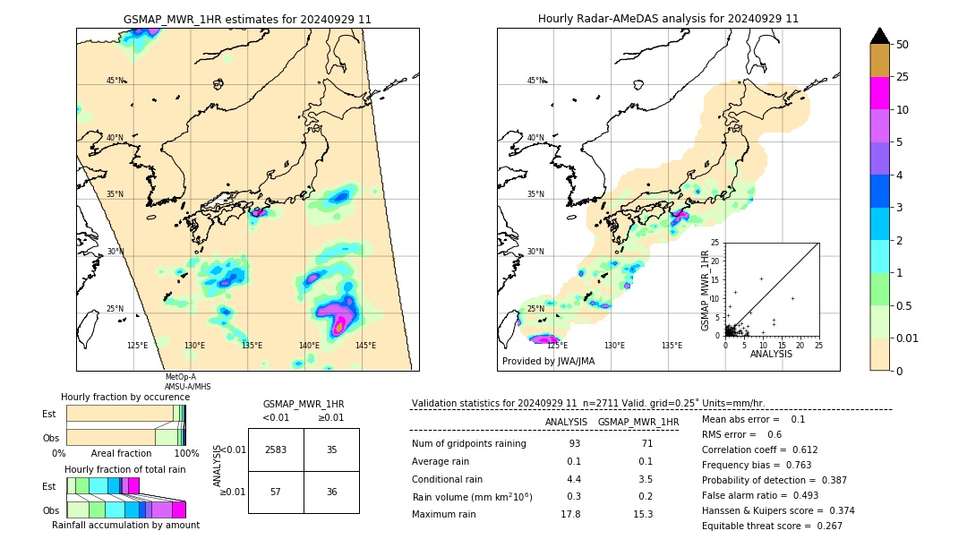 GSMaP MWR validation image. 2024/09/29 11