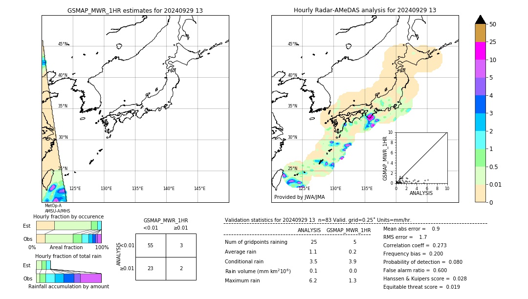 GSMaP MWR validation image. 2024/09/29 13