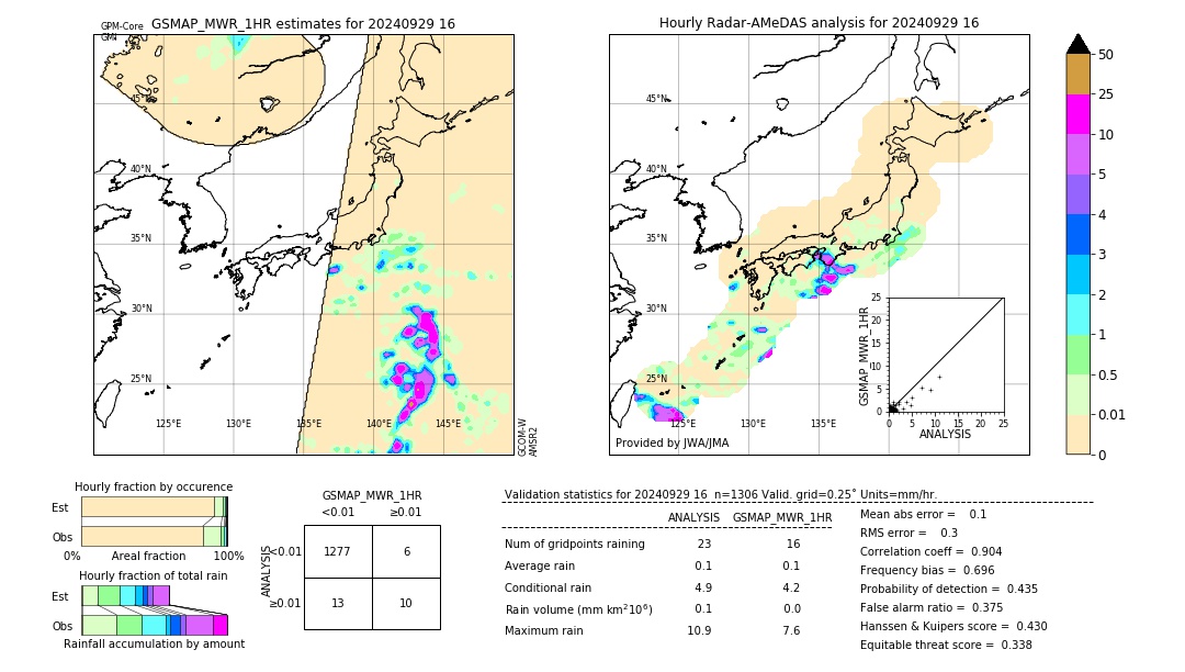 GSMaP MWR validation image. 2024/09/29 16