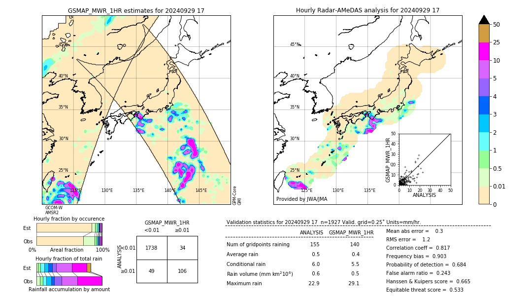 GSMaP MWR validation image. 2024/09/29 17