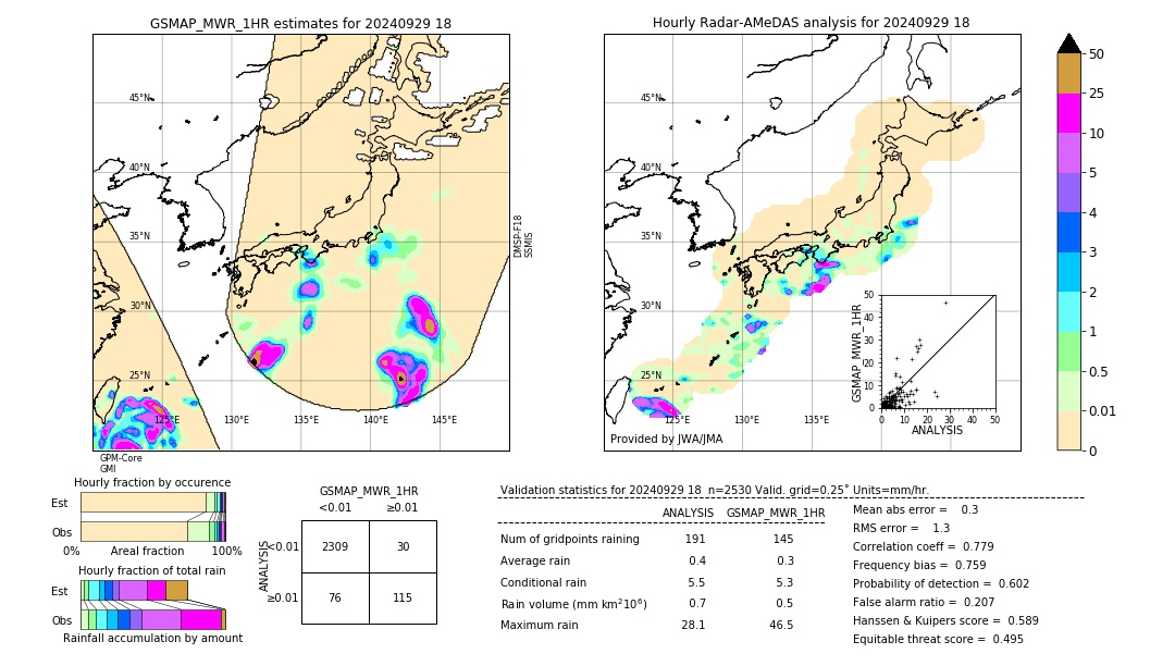 GSMaP MWR validation image. 2024/09/29 18