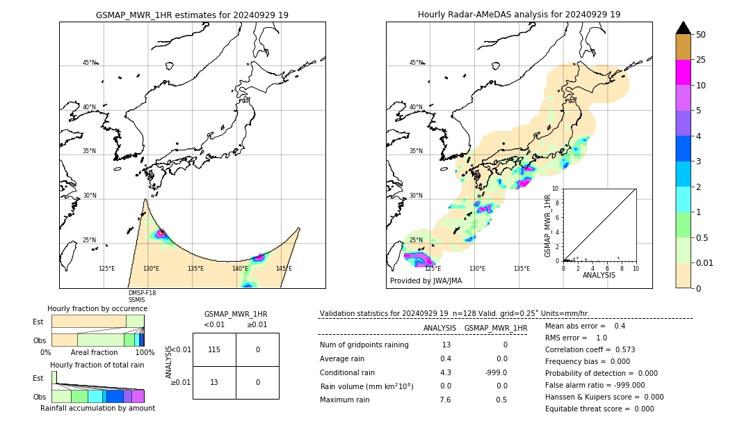 GSMaP MWR validation image. 2024/09/29 19