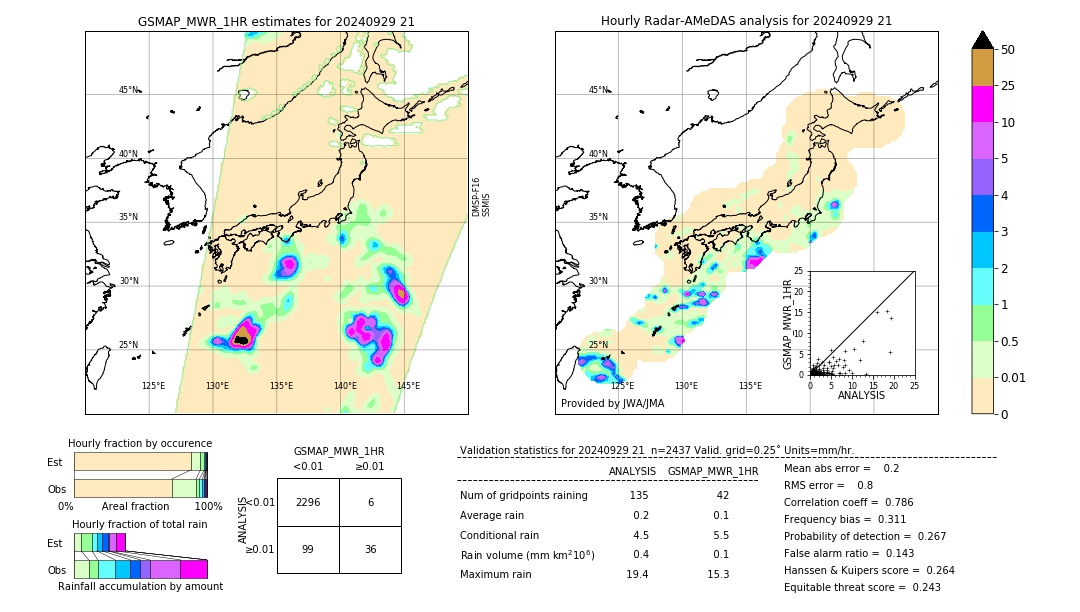 GSMaP MWR validation image. 2024/09/29 21