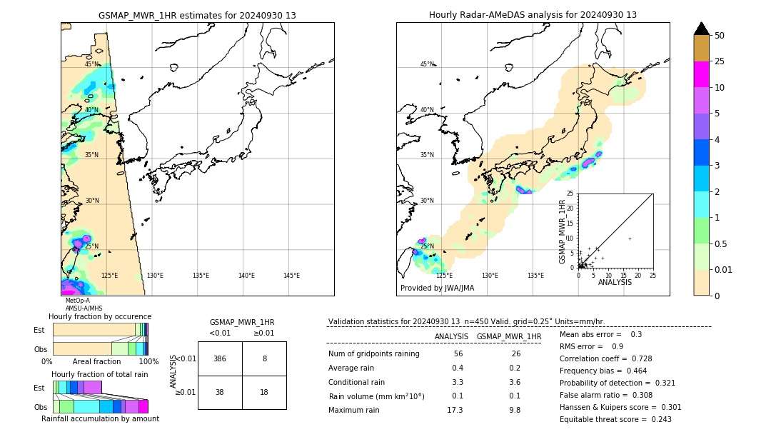 GSMaP MWR validation image. 2024/09/30 13
