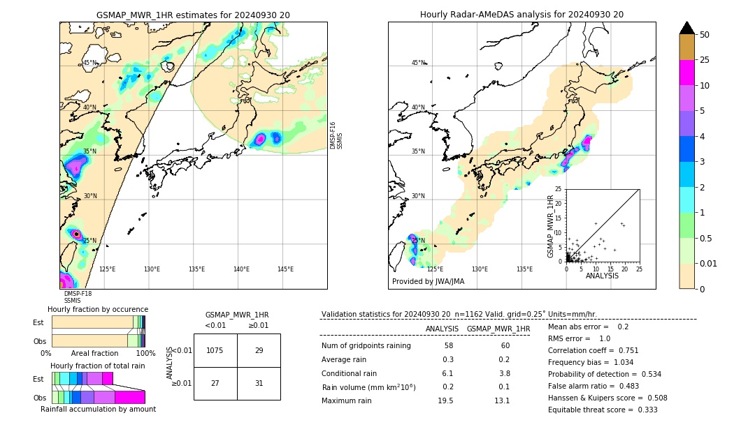 GSMaP MWR validation image. 2024/09/30 20