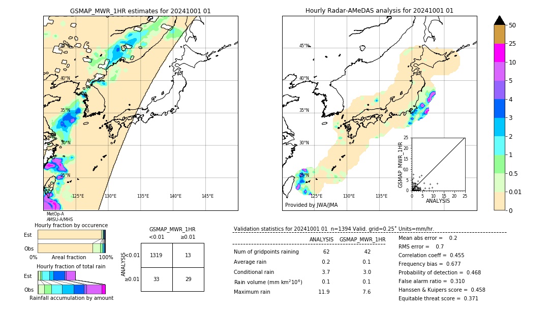 GSMaP MWR validation image. 2024/10/01 01