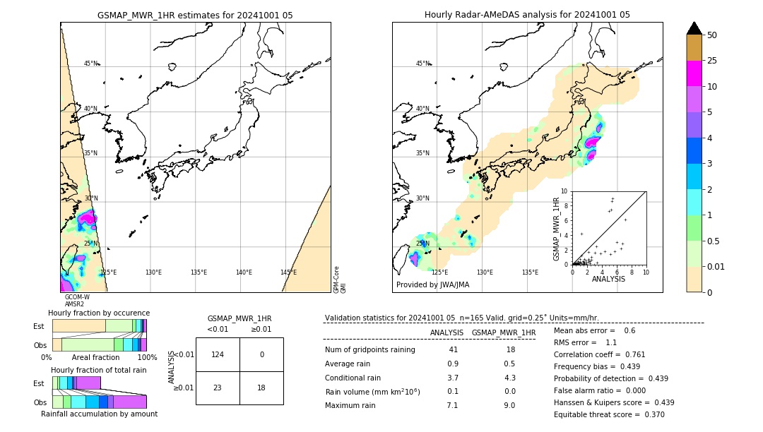 GSMaP MWR validation image. 2024/10/01 05