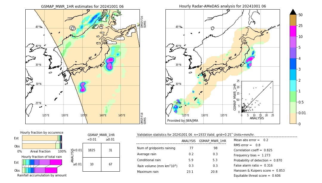 GSMaP MWR validation image. 2024/10/01 06