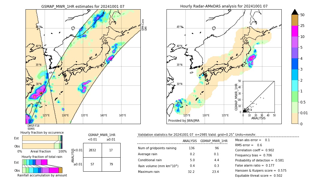 GSMaP MWR validation image. 2024/10/01 07