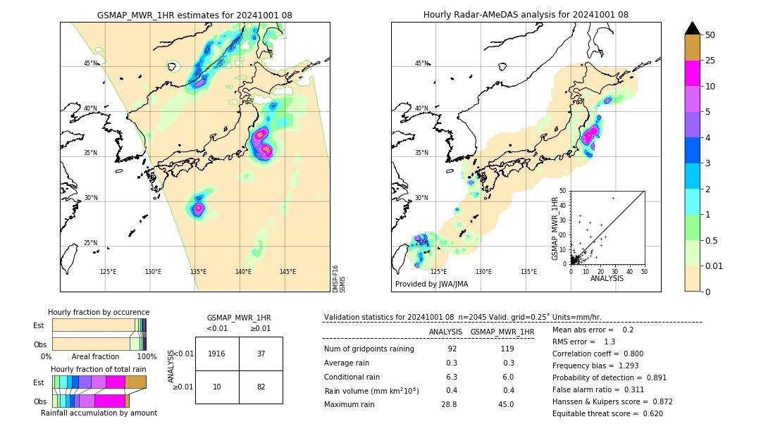 GSMaP MWR validation image. 2024/10/01 08