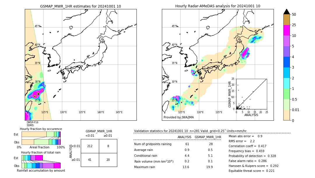 GSMaP MWR validation image. 2024/10/01 10