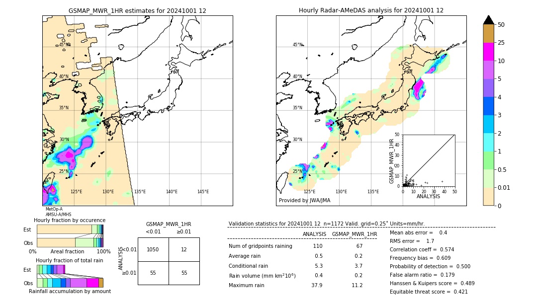 GSMaP MWR validation image. 2024/10/01 12