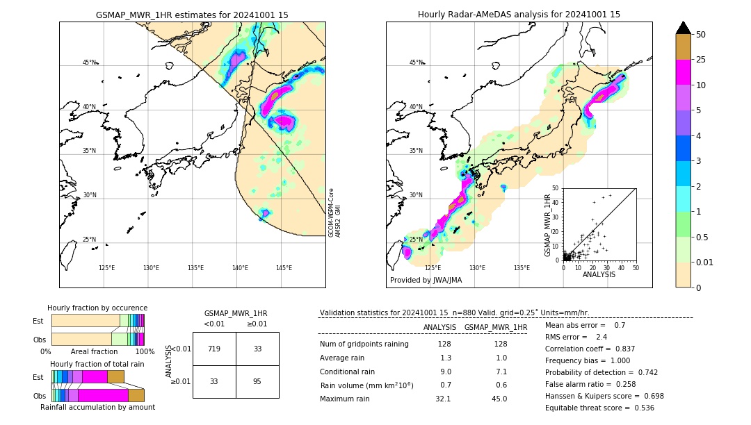 GSMaP MWR validation image. 2024/10/01 15