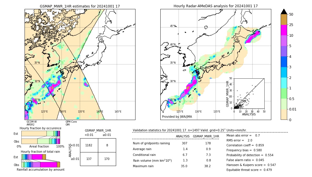 GSMaP MWR validation image. 2024/10/01 17