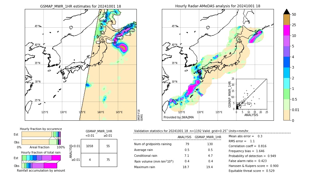 GSMaP MWR validation image. 2024/10/01 18