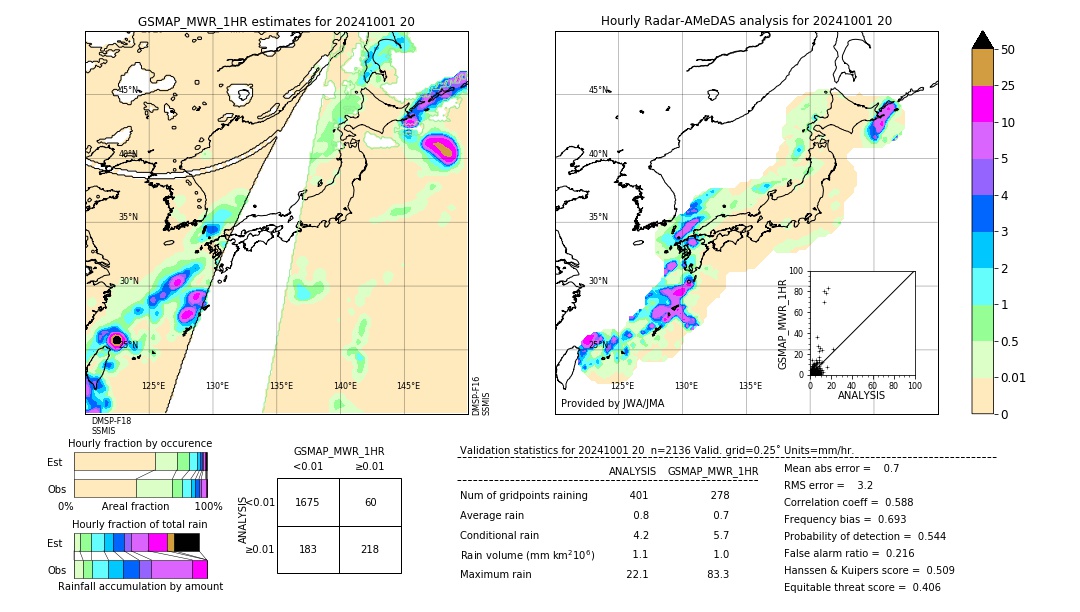 GSMaP MWR validation image. 2024/10/01 20