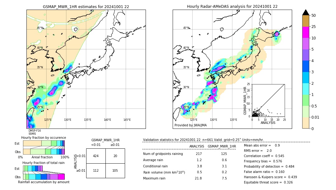 GSMaP MWR validation image. 2024/10/01 22