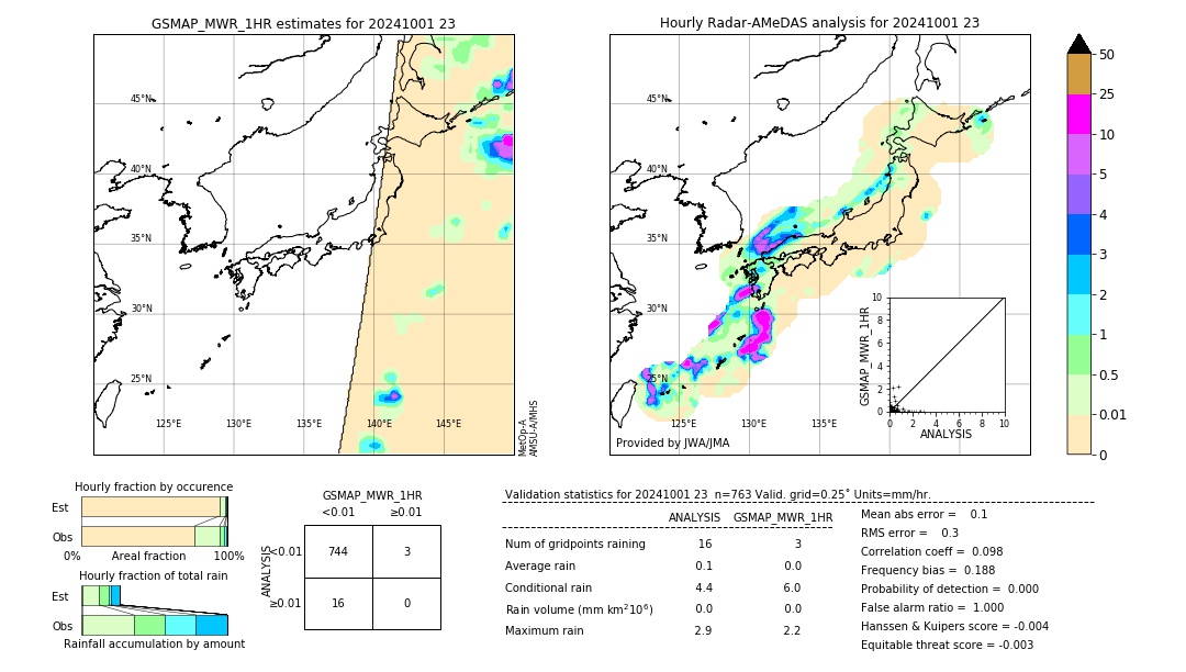 GSMaP MWR validation image. 2024/10/01 23