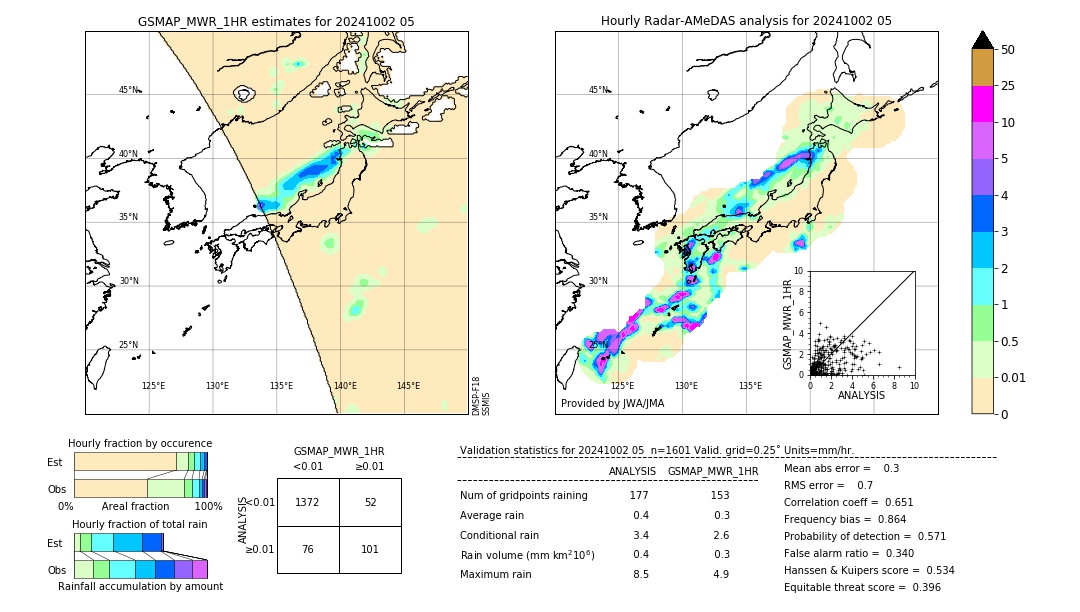 GSMaP MWR validation image. 2024/10/02 05