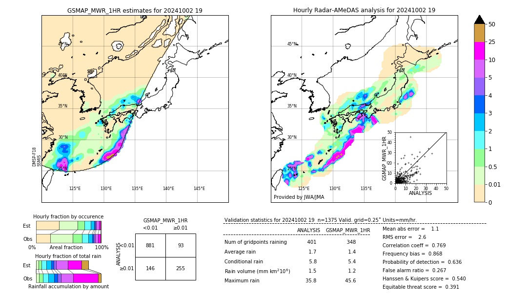 GSMaP MWR validation image. 2024/10/02 19