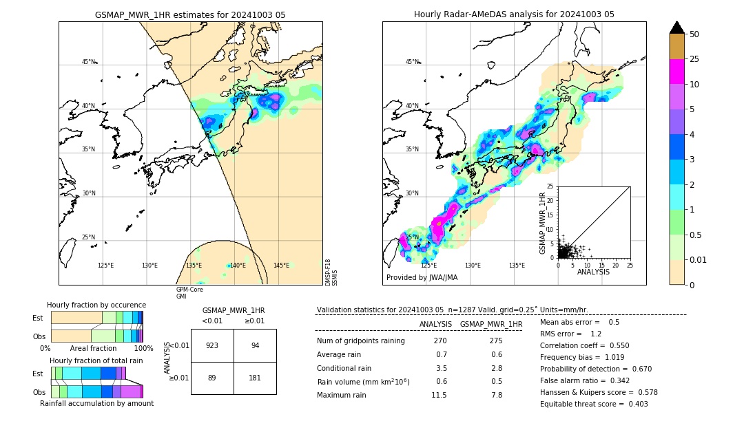 GSMaP MWR validation image. 2024/10/03 05