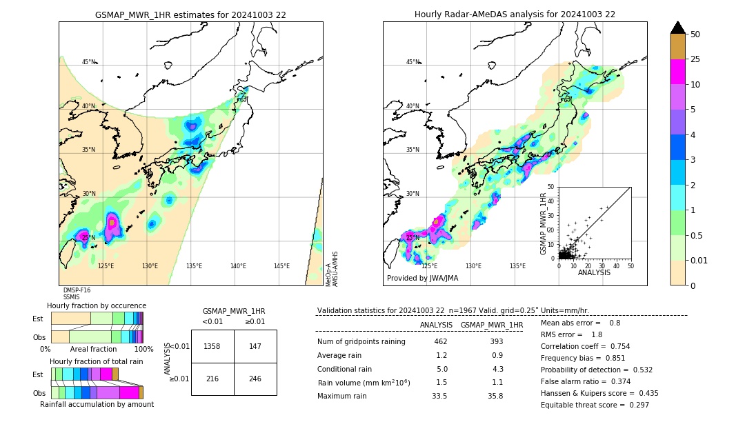GSMaP MWR validation image. 2024/10/03 22