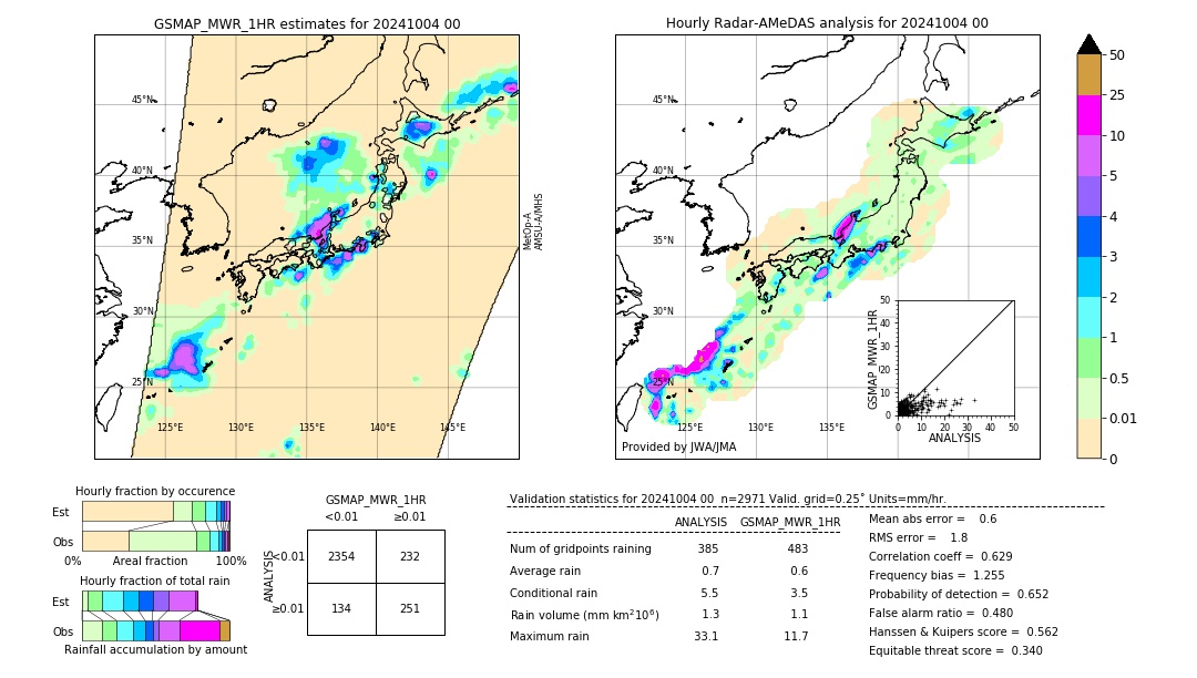 GSMaP MWR validation image. 2024/10/04 00