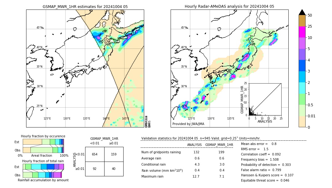 GSMaP MWR validation image. 2024/10/04 05