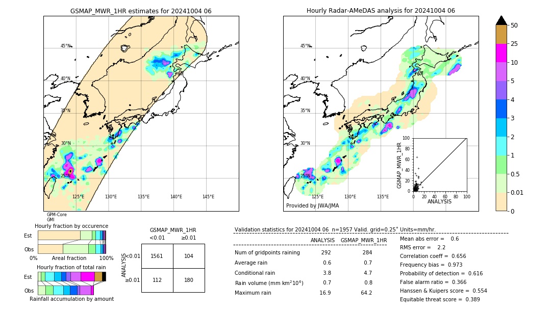 GSMaP MWR validation image. 2024/10/04 06