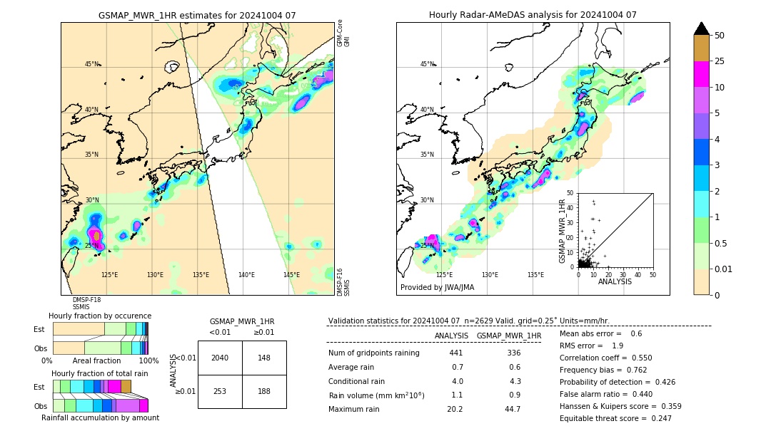 GSMaP MWR validation image. 2024/10/04 07