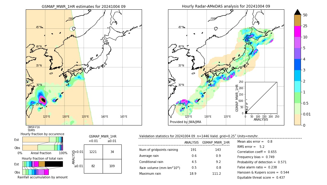 GSMaP MWR validation image. 2024/10/04 09