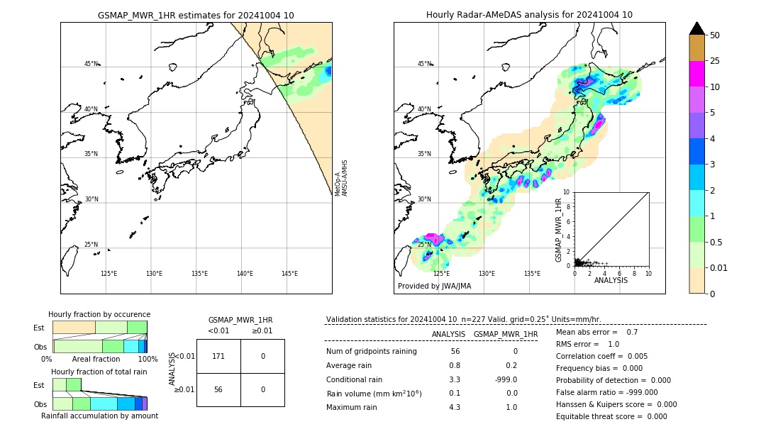 GSMaP MWR validation image. 2024/10/04 10