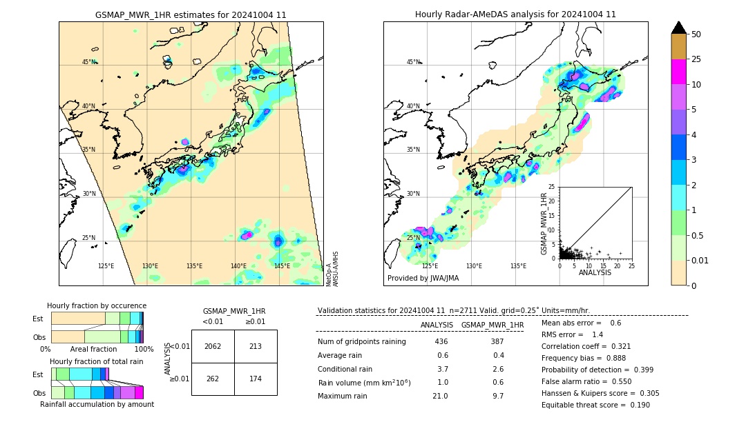 GSMaP MWR validation image. 2024/10/04 11