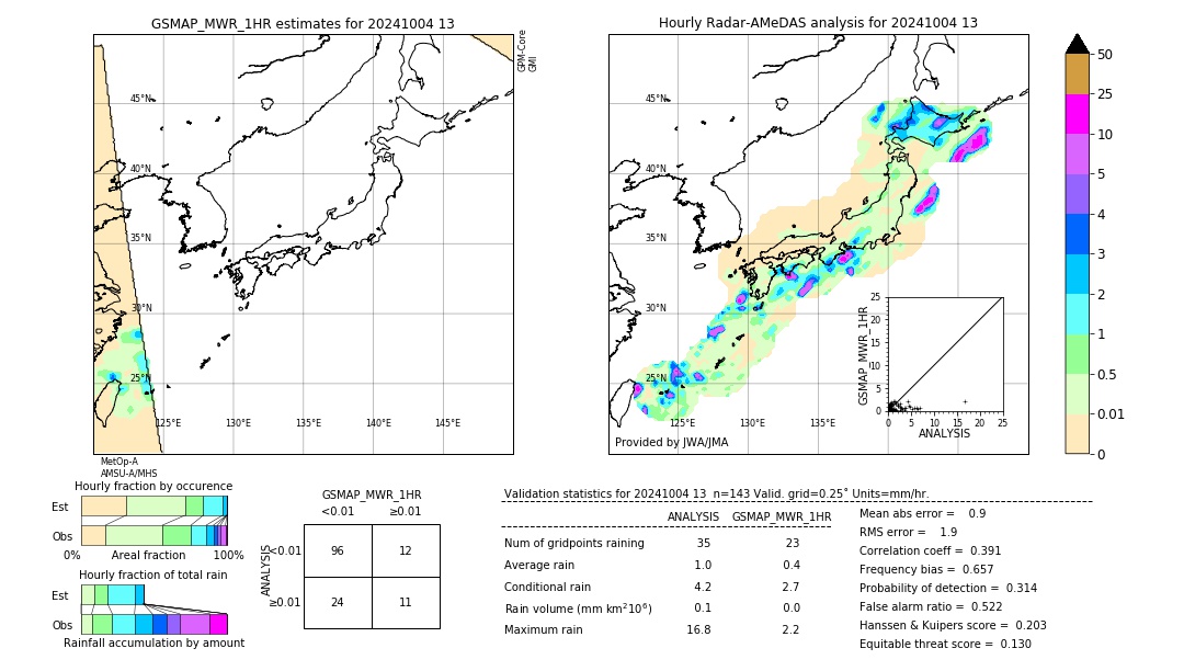 GSMaP MWR validation image. 2024/10/04 13