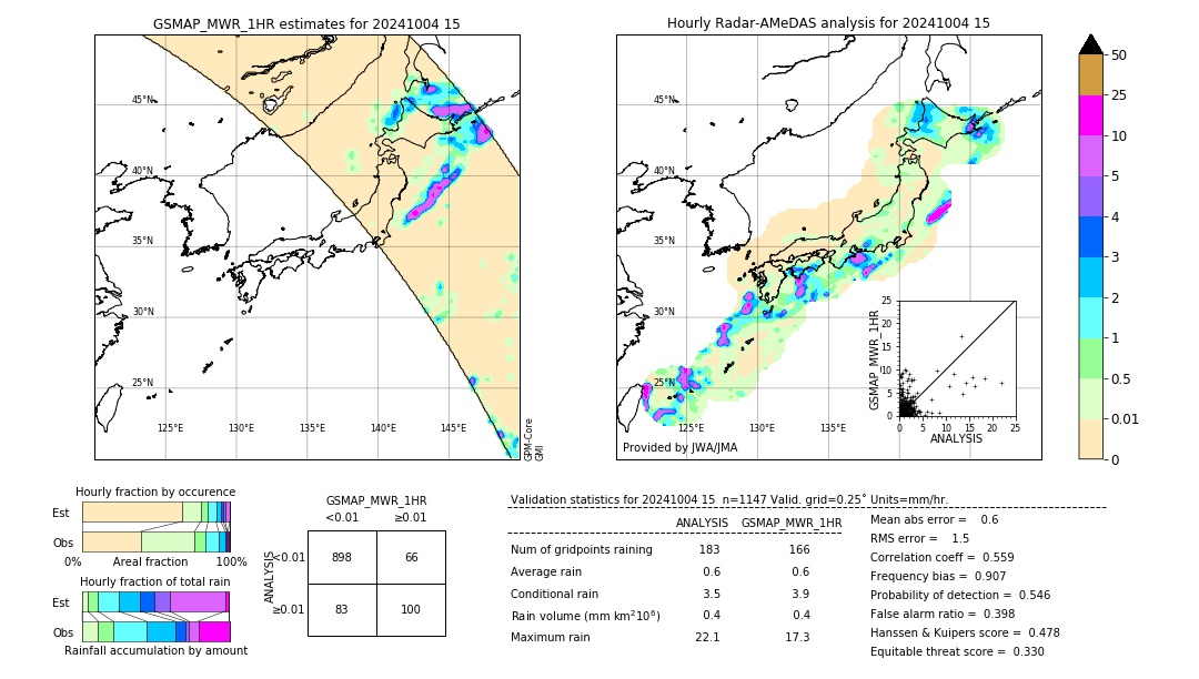 GSMaP MWR validation image. 2024/10/04 15