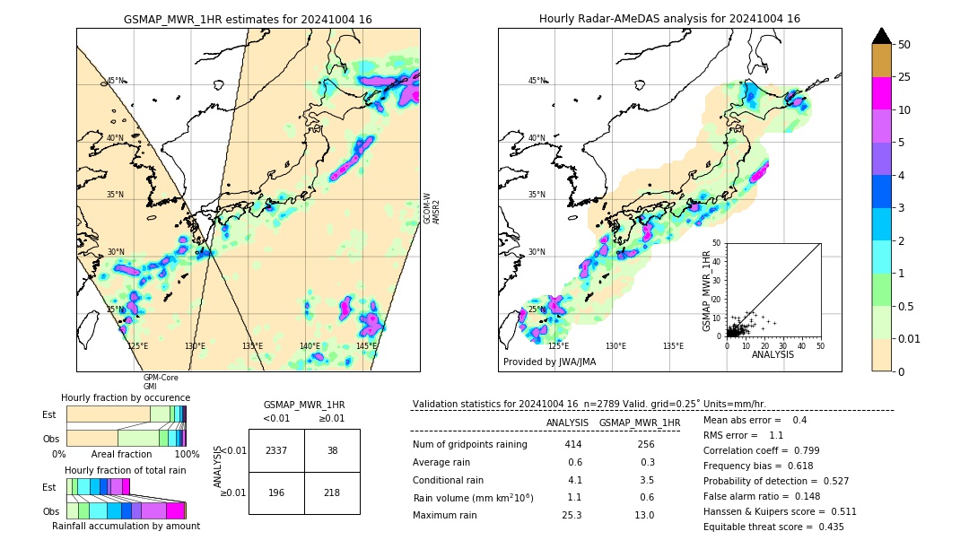 GSMaP MWR validation image. 2024/10/04 16