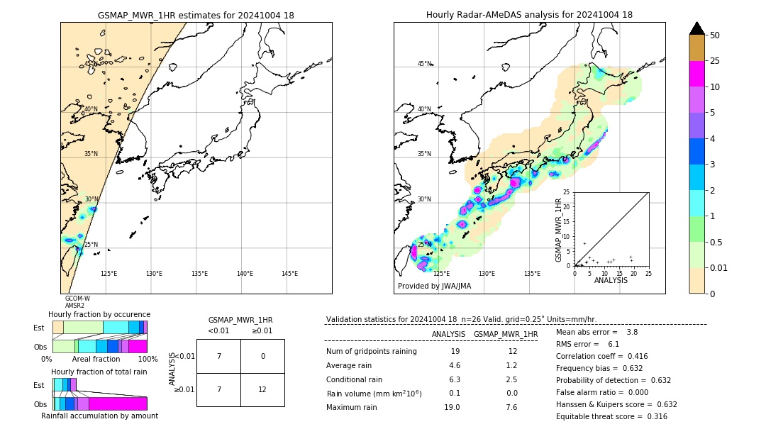 GSMaP MWR validation image. 2024/10/04 18