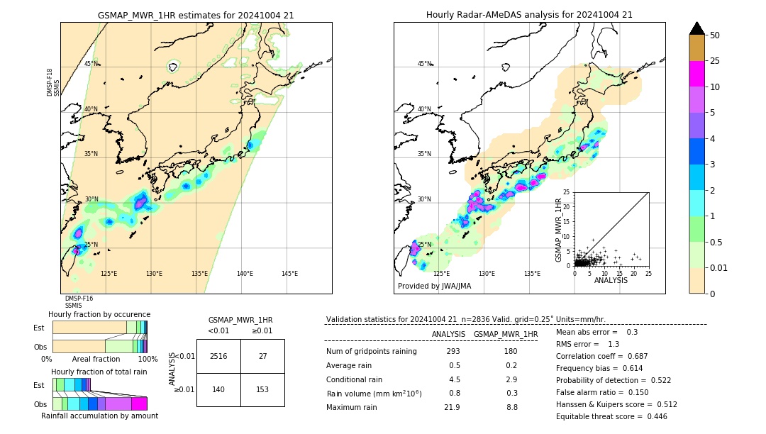 GSMaP MWR validation image. 2024/10/04 21