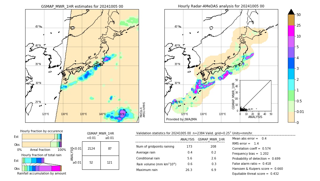 GSMaP MWR validation image. 2024/10/05 00