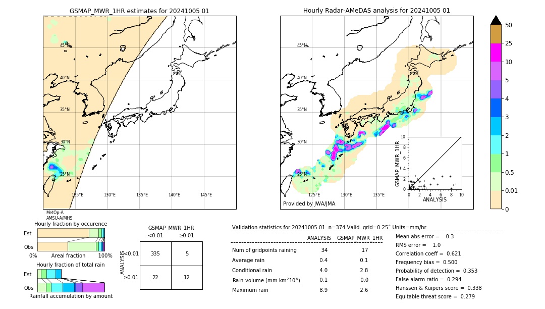 GSMaP MWR validation image. 2024/10/05 01