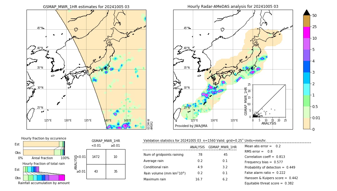 GSMaP MWR validation image. 2024/10/05 03