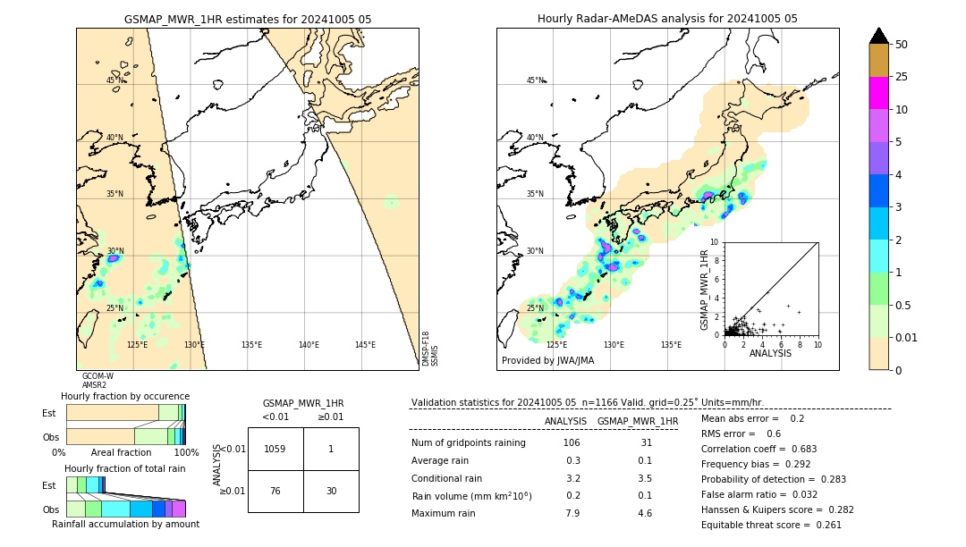 GSMaP MWR validation image. 2024/10/05 05