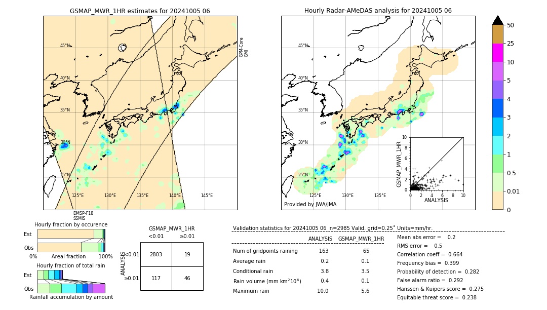 GSMaP MWR validation image. 2024/10/05 06