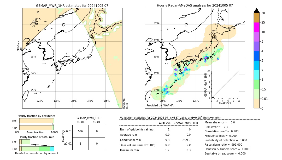 GSMaP MWR validation image. 2024/10/05 07