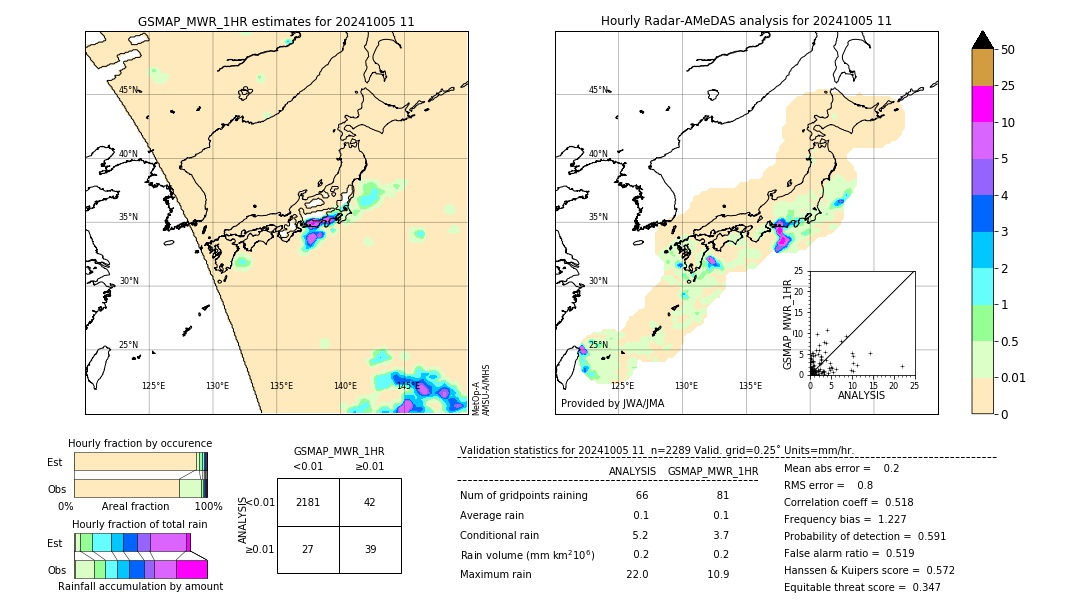 GSMaP MWR validation image. 2024/10/05 11