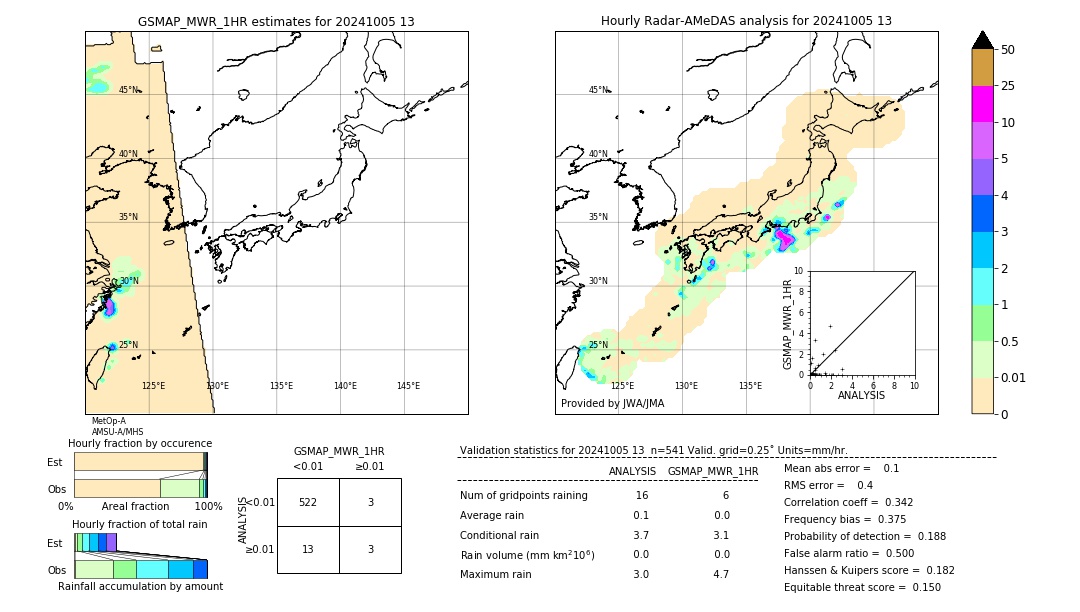 GSMaP MWR validation image. 2024/10/05 13