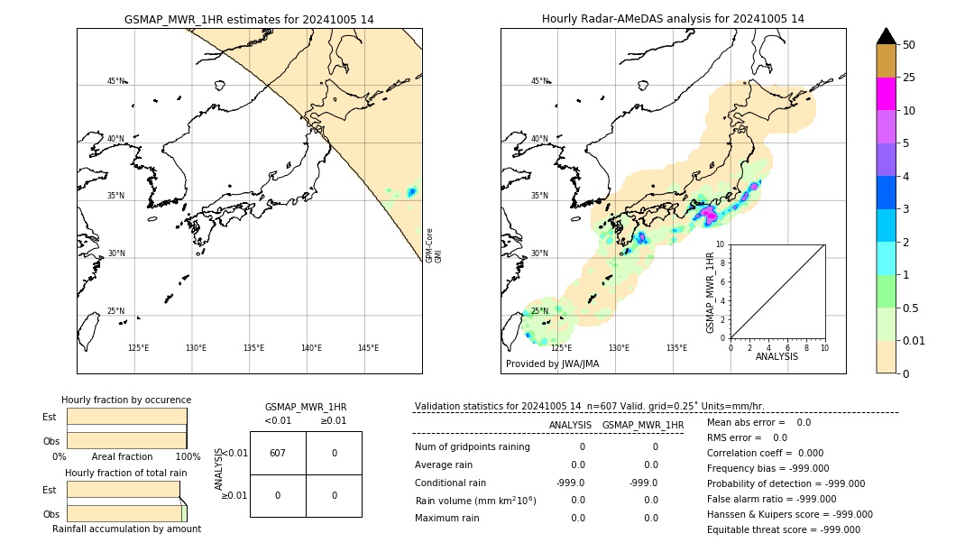 GSMaP MWR validation image. 2024/10/05 14