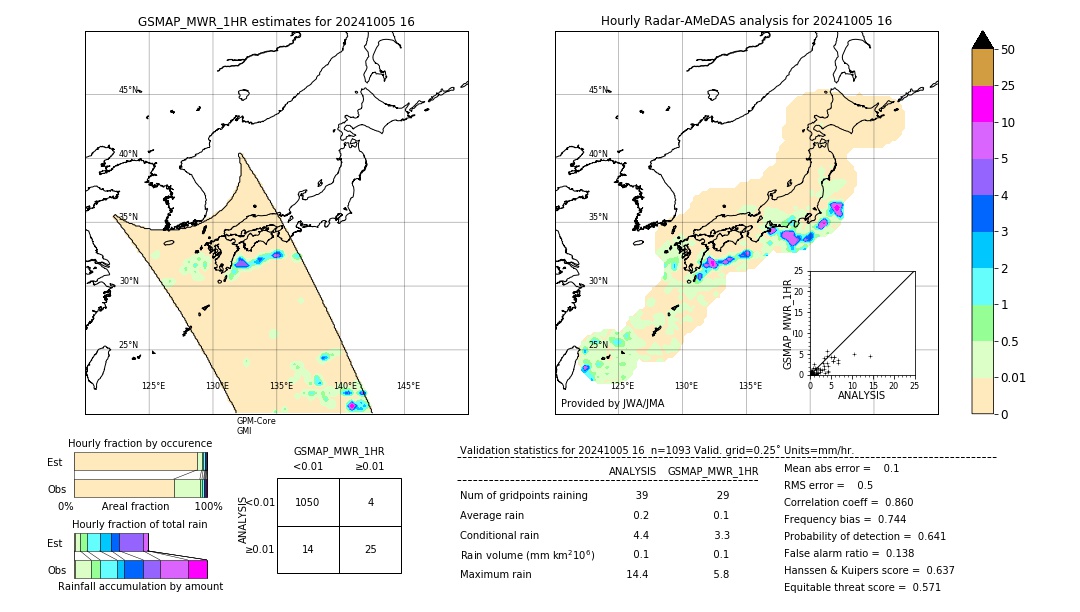 GSMaP MWR validation image. 2024/10/05 16